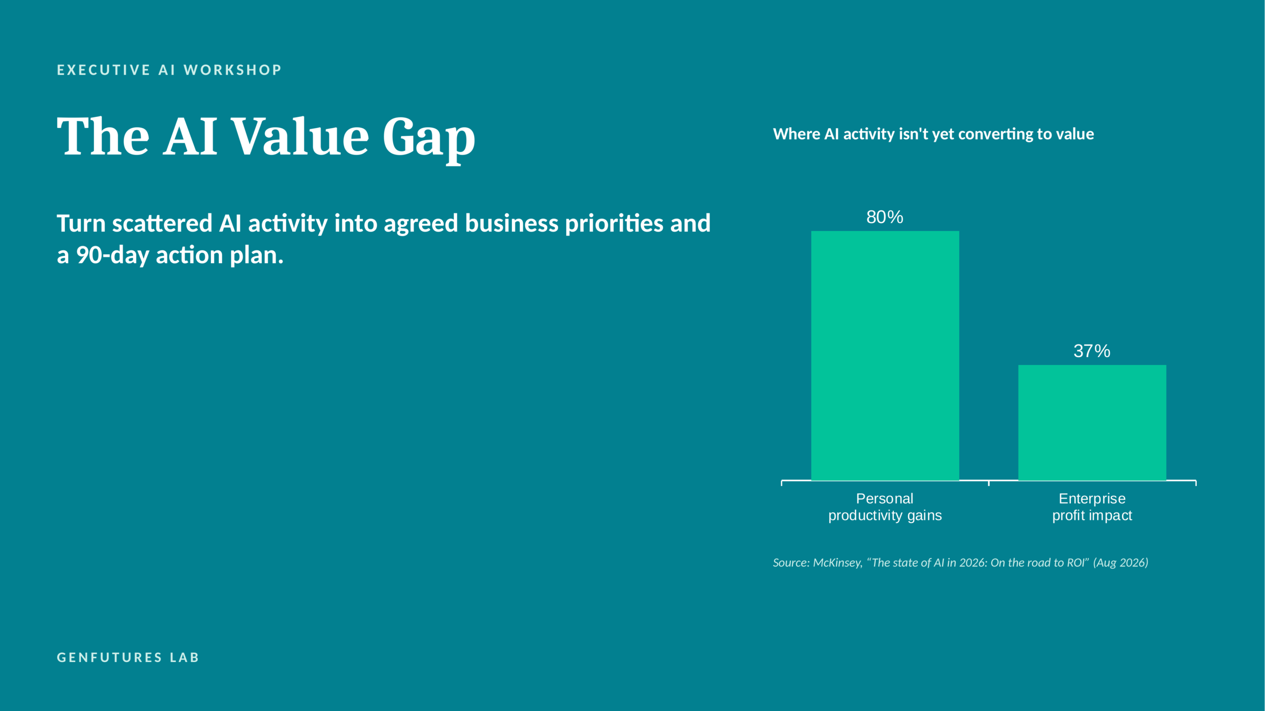 Slide-01-The-AI-Value-Gap