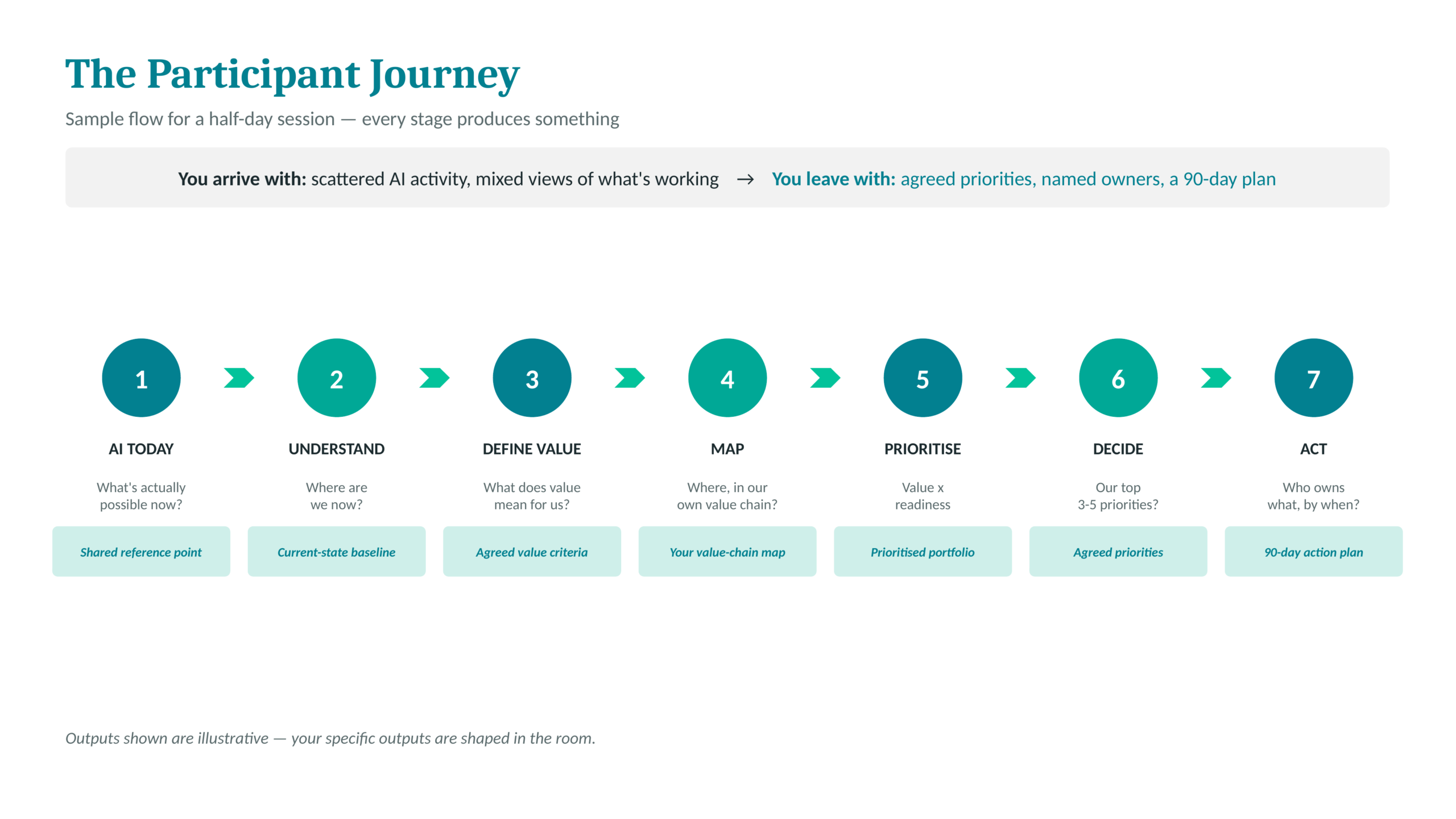 Slide-03-The-Participant-Journey