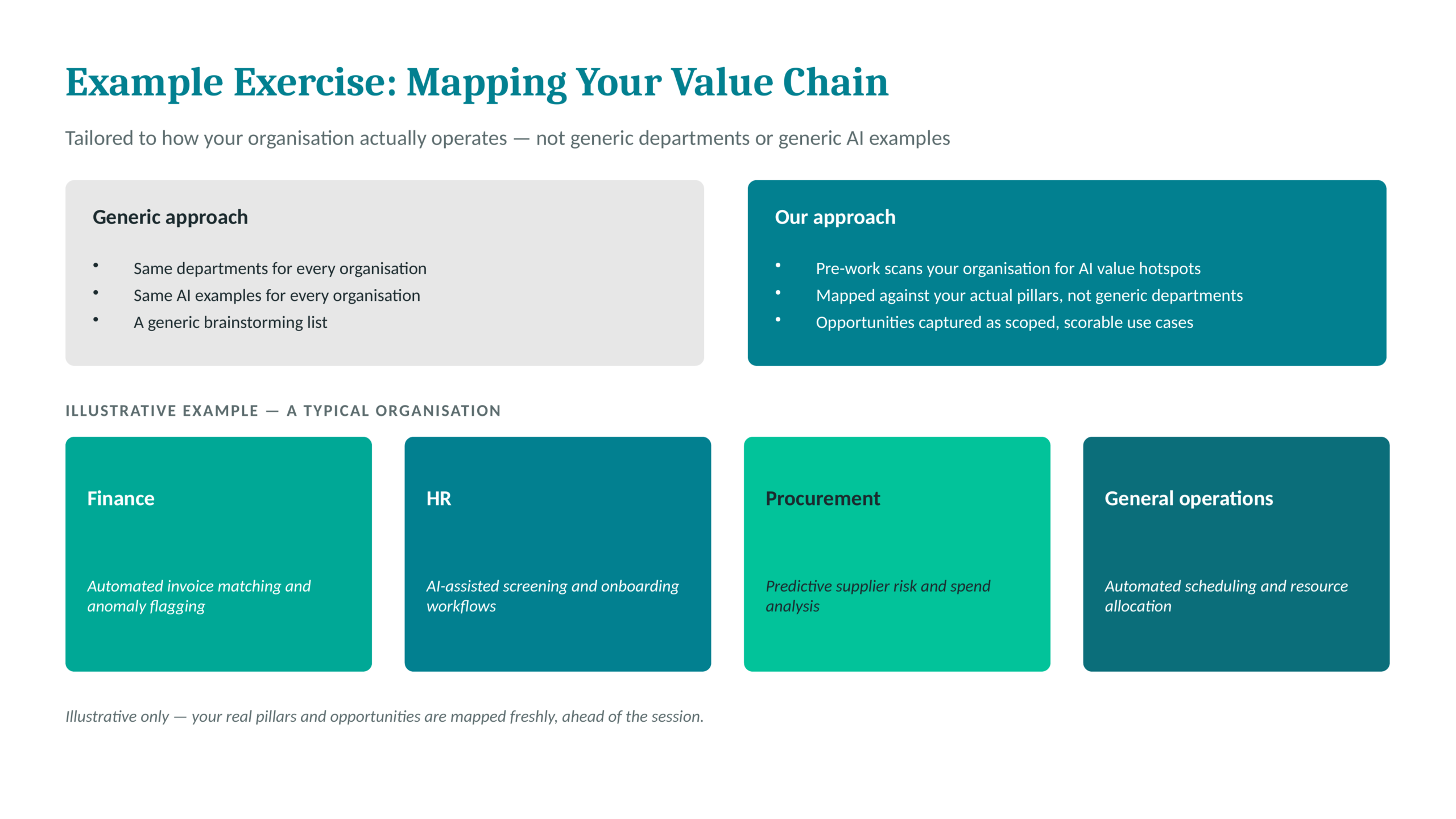 Slide-04-Mapping-Your-Value-Chain