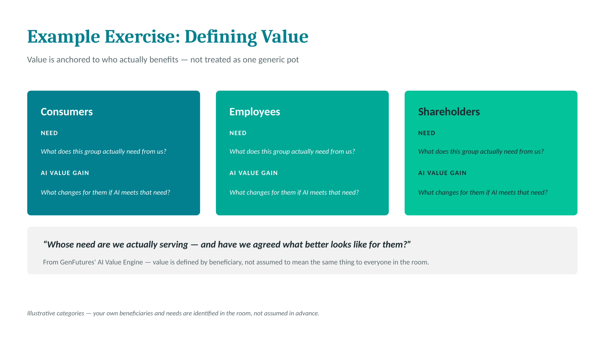 Slide-05-Defining-Value