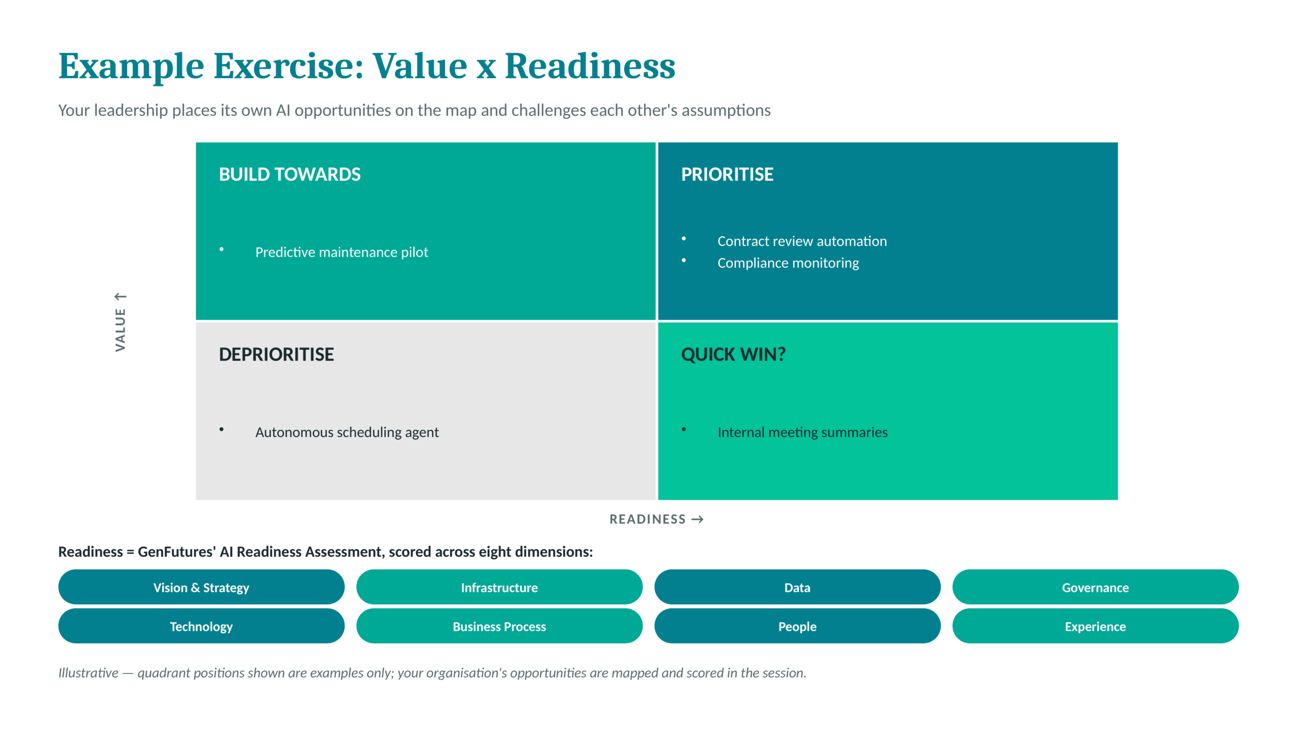 Slide-06-Value-x-Readiness