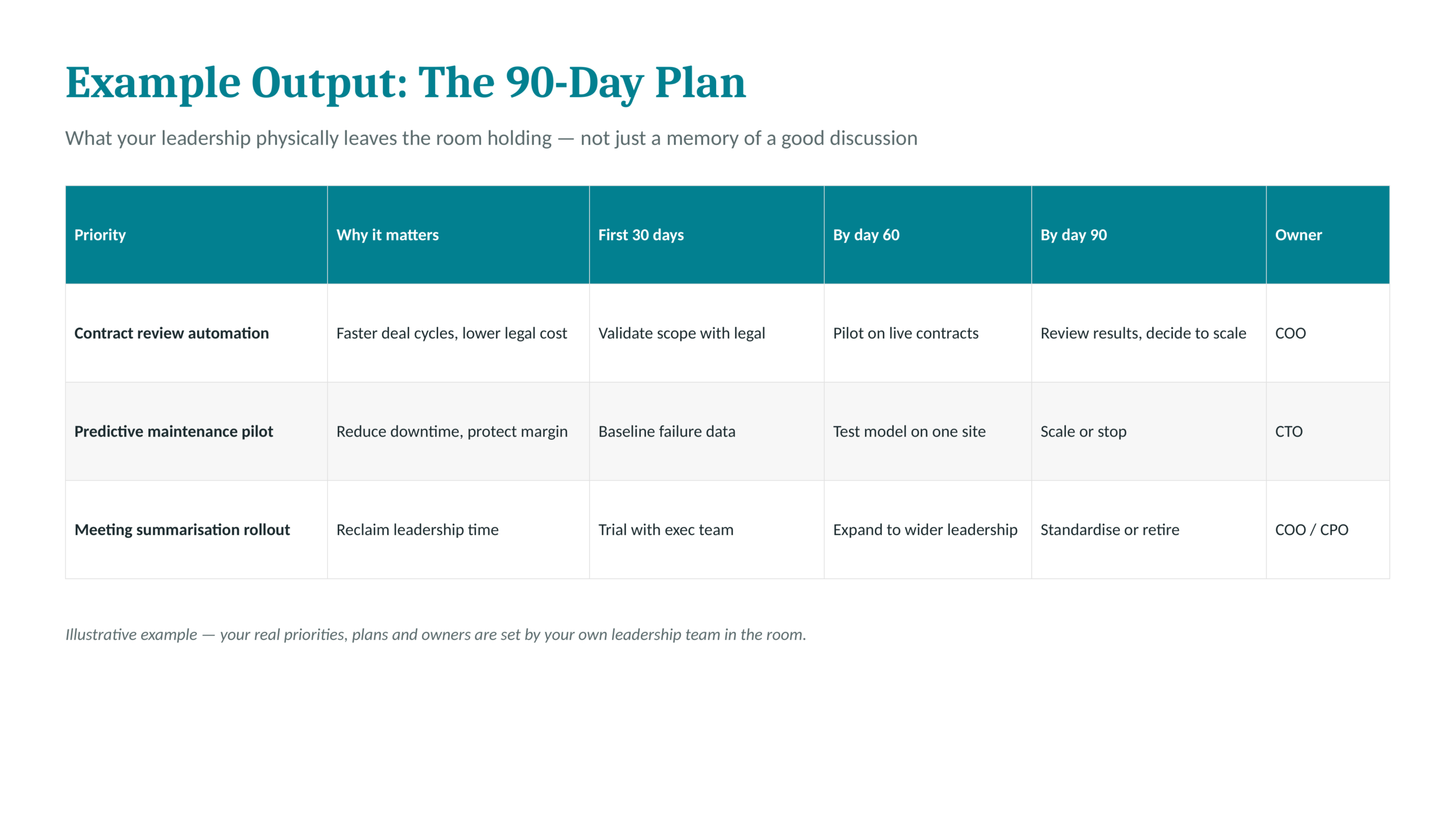 Slide-07-The-90-Day-Plan