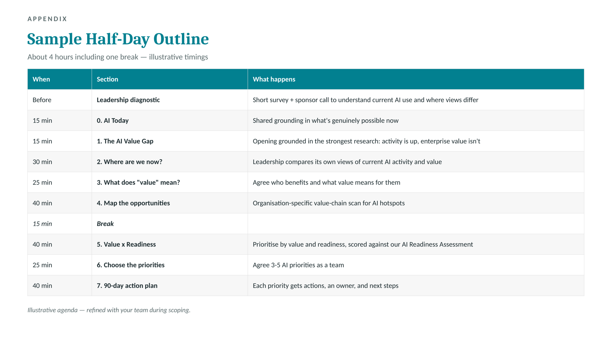 Slide-09-Sample-Half-Day-Outline